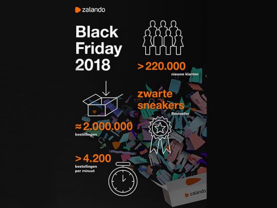 Zalando’s Black Friday 4,200 orders per minute